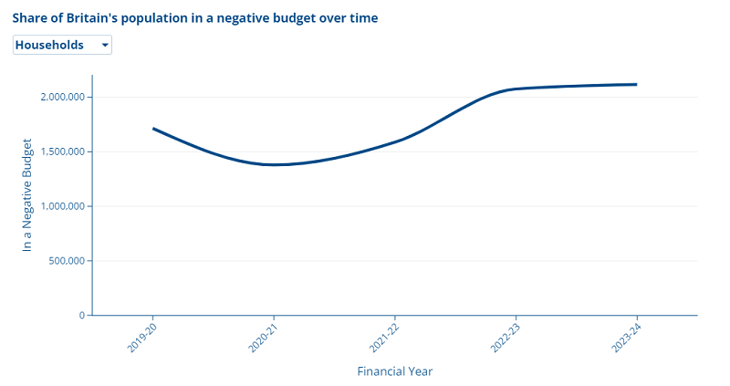 Turning the tide on falling living standards