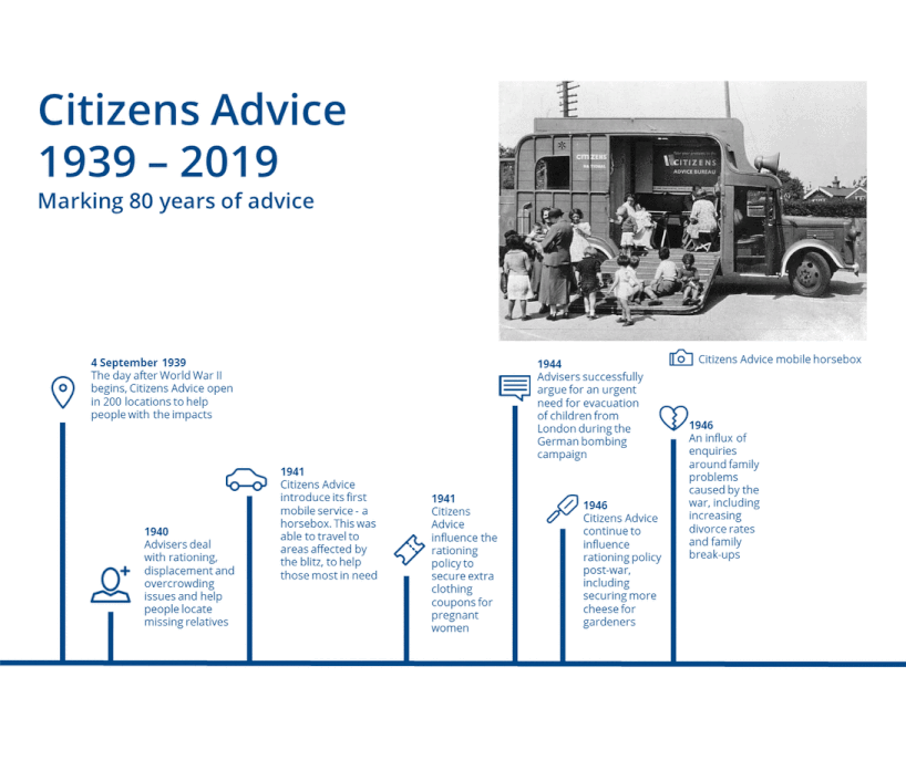 Citizens Advice in Wiltshire 1939 - 2019 Timeline 