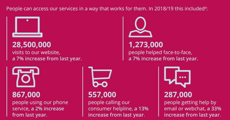 Citizens Advice channel stats
